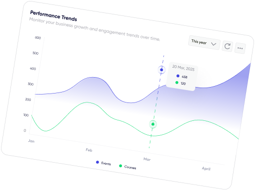 Analytics dashboard preview